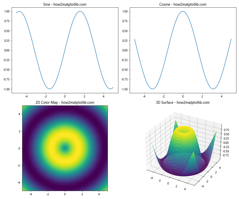 Mastering Matplotlib Subplots: A Comprehensive Guide