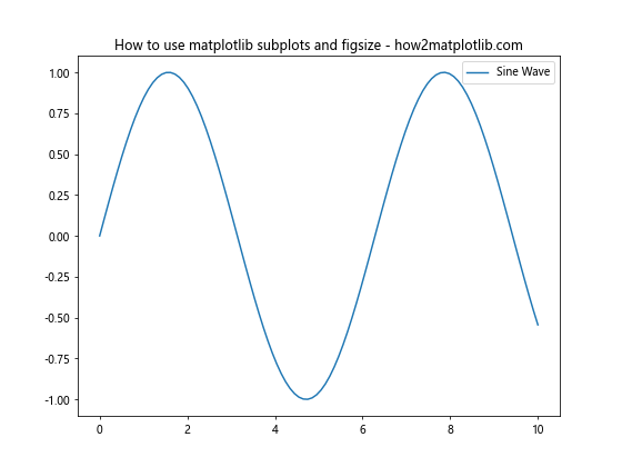 Mastering Matplotlib Subplots and Figsize: A Comprehensive Guide