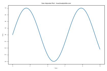 Mastering Matplotlib Subplots and Figsize: A Comprehensive Guide