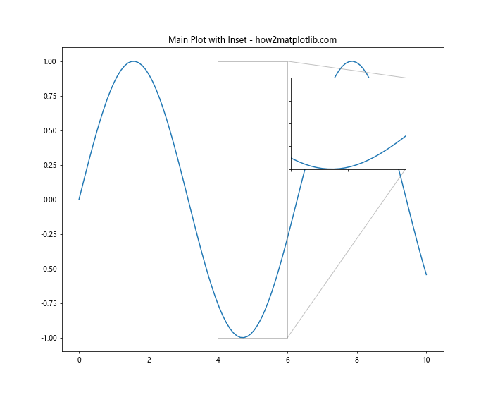 Mastering Matplotlib Subplots and Figsize: A Comprehensive Guide