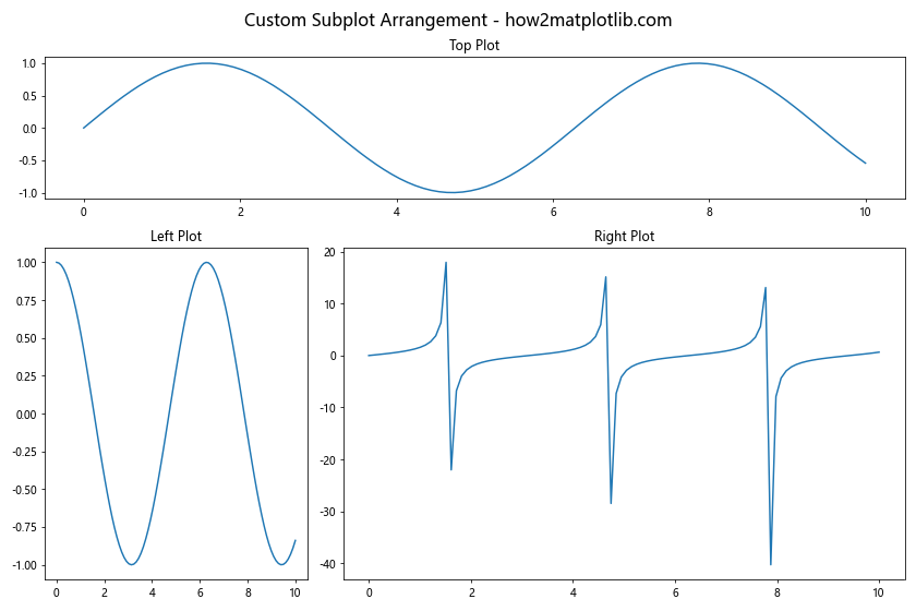 Mastering Matplotlib Subplots and Figsize: A Comprehensive Guide