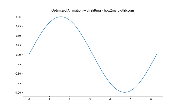 Mastering Matplotlib Subplots and Figsize: A Comprehensive Guide