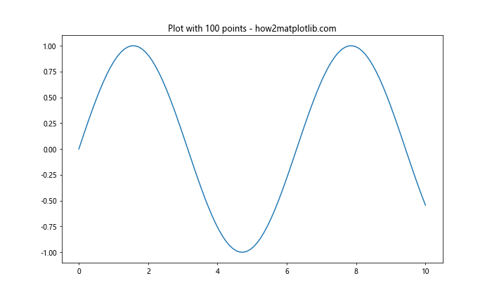 Mastering Matplotlib Subplots and Figsize: A Comprehensive Guide