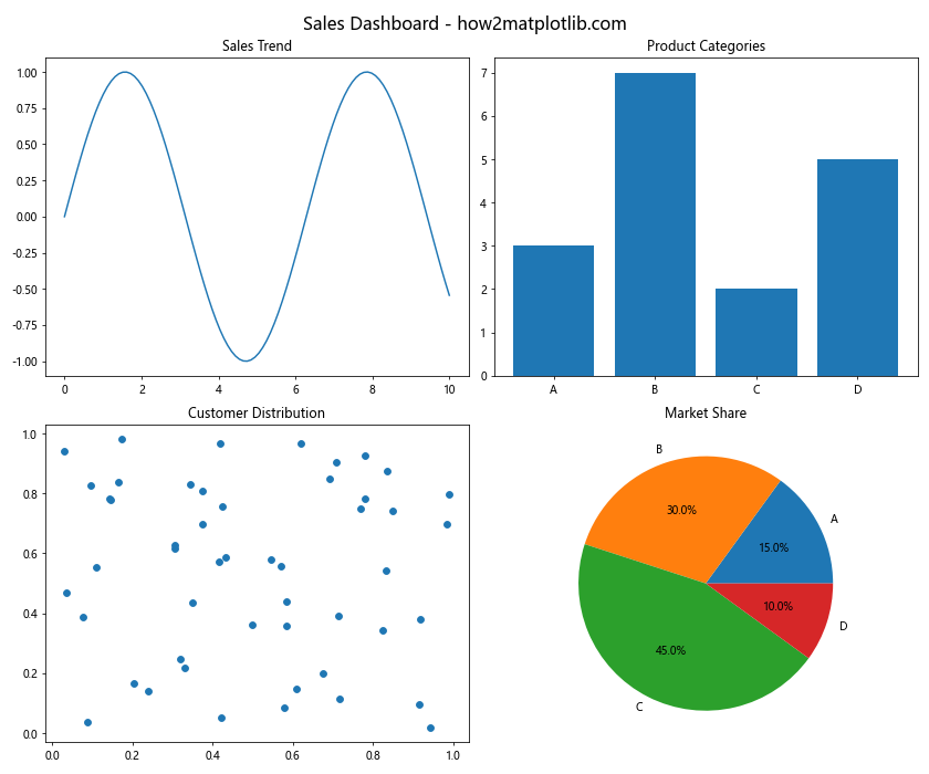 Mastering Matplotlib Subplots and Figsize: A Comprehensive Guide