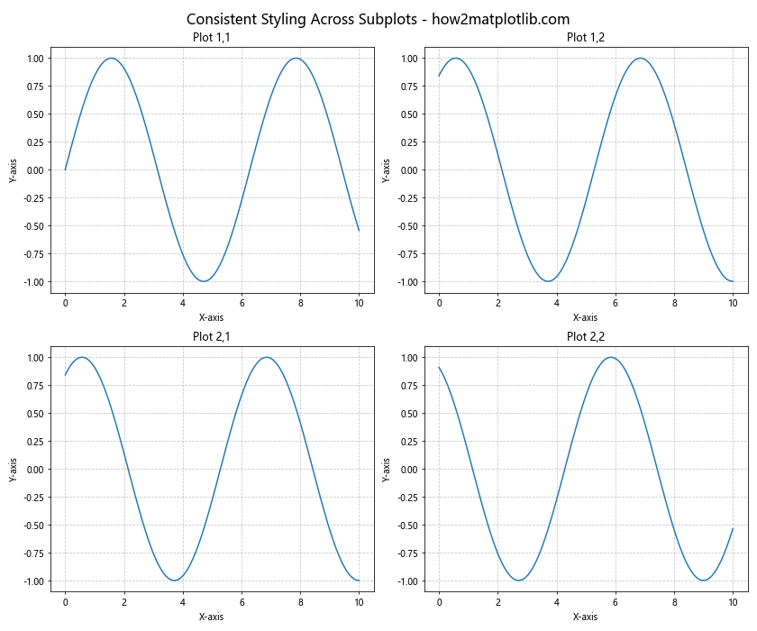 Mastering Matplotlib Subplots and Figsize: A Comprehensive Guide