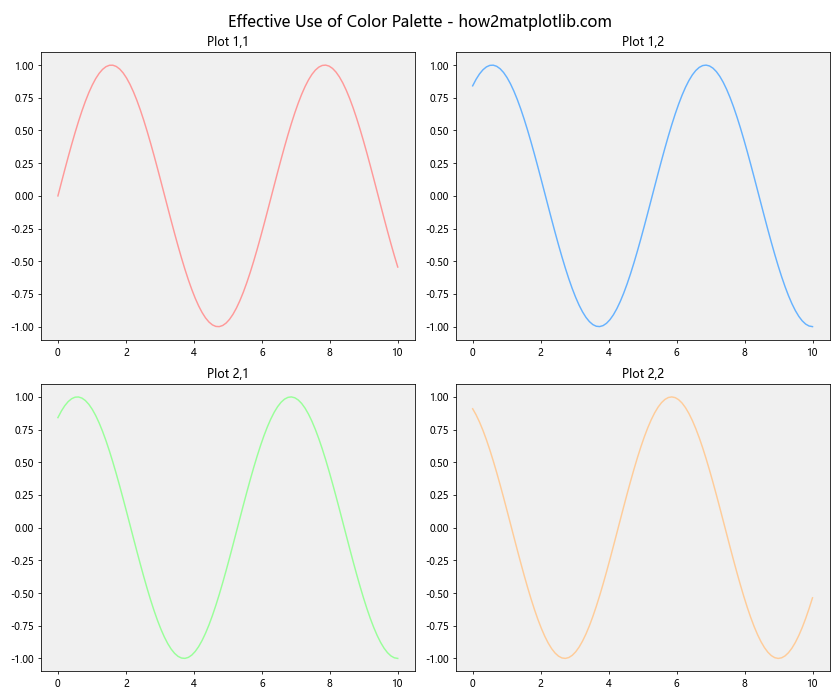 Mastering Matplotlib Subplots and Figsize: A Comprehensive Guide