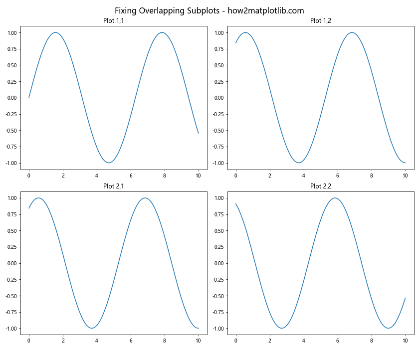 Mastering Matplotlib Subplots and Figsize: A Comprehensive Guide