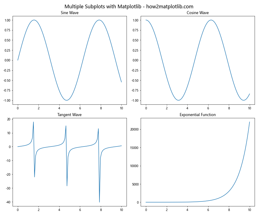 Mastering Matplotlib Subplots and Figsize: A Comprehensive Guide