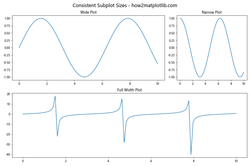 Mastering Matplotlib Subplots and Figsize: A Comprehensive Guide