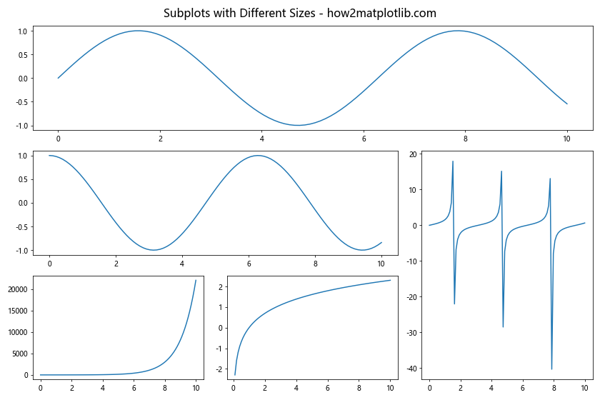 Mastering Matplotlib Subplots and Figsize: A Comprehensive Guide