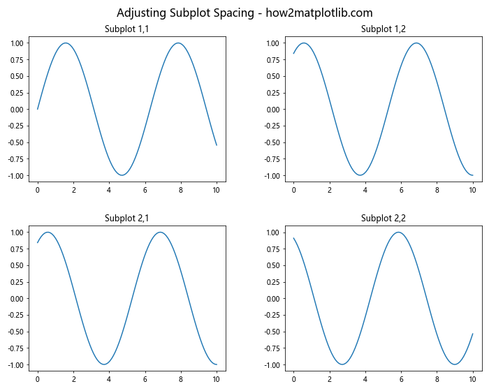 Mastering Matplotlib Subplots and Figsize: A Comprehensive Guide