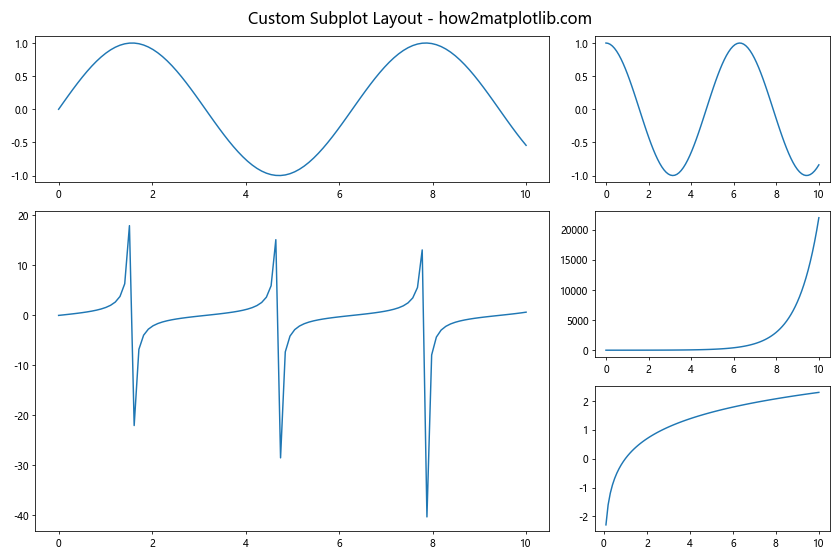 Mastering Matplotlib Subplots and Figsize: A Comprehensive Guide