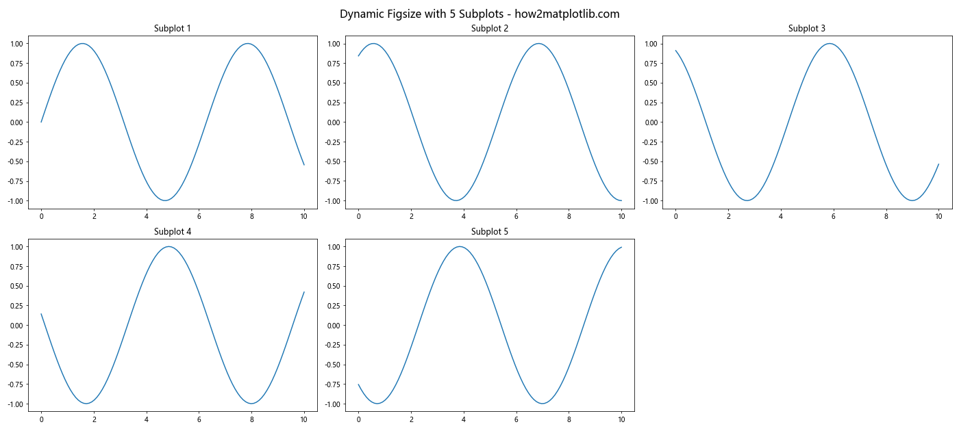 Mastering Matplotlib Subplots and Figsize: A Comprehensive Guide