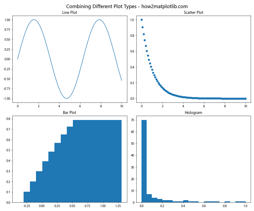 Mastering Matplotlib Subplots and Figsize: A Comprehensive Guide