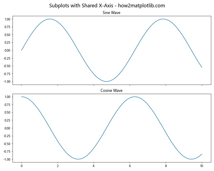 Mastering Matplotlib Subplots and Figsize: A Comprehensive Guide