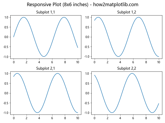 Mastering Matplotlib Subplots and Figsize: A Comprehensive Guide