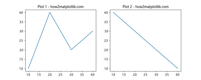 Mastering Matplotlib Subplots Padding: A Comprehensive Guide