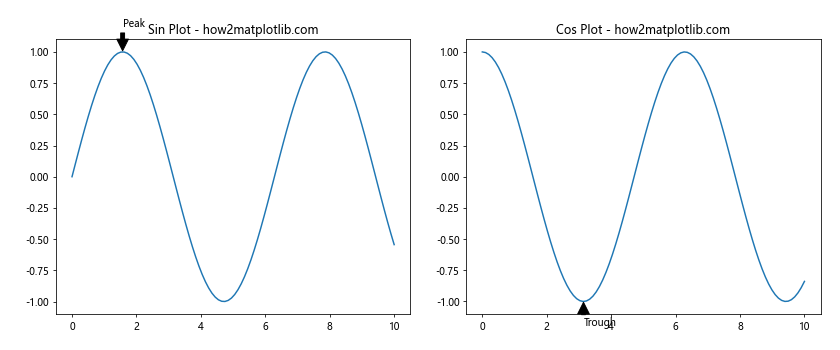 Mastering Matplotlib Subplots Padding: A Comprehensive Guide