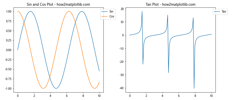 Mastering Matplotlib Subplots Padding: A Comprehensive Guide