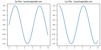 Mastering Matplotlib Subplots Padding: A Comprehensive Guide