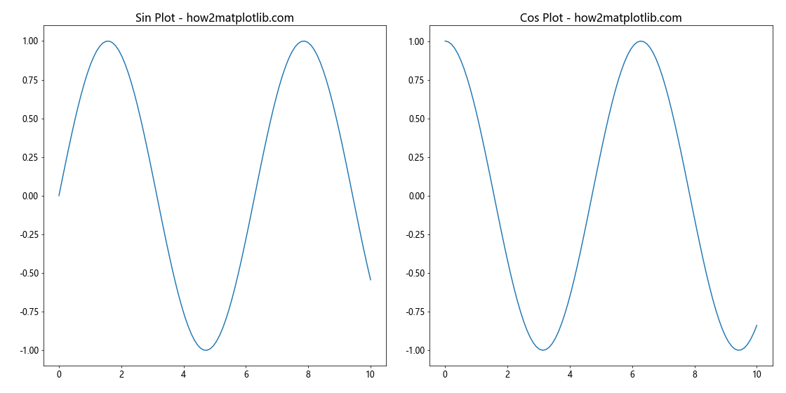 Mastering Matplotlib Subplots Padding: A Comprehensive Guide