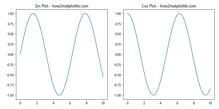 Mastering Matplotlib Subplots Padding: A Comprehensive Guide