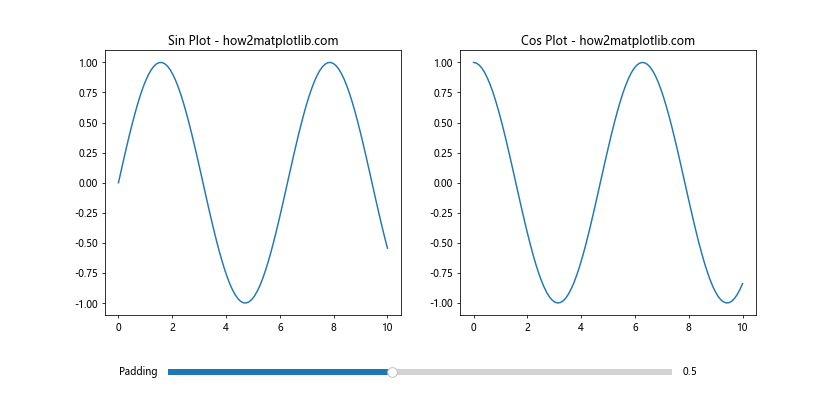 Mastering Matplotlib Subplots Padding: A Comprehensive Guide