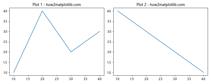 Mastering Matplotlib Subplots Padding: A Comprehensive Guide