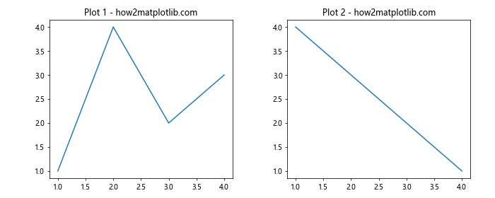 Mastering Matplotlib Subplots Padding: A Comprehensive Guide