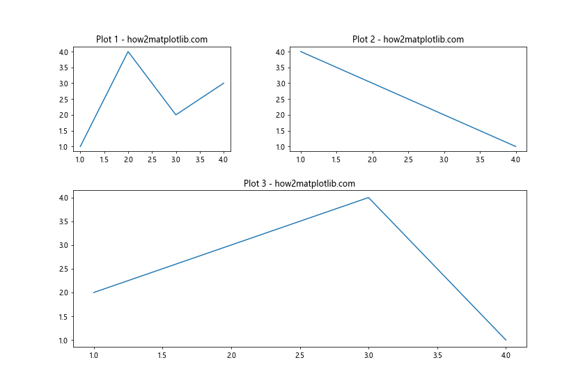 Mastering Matplotlib Subplots Padding: A Comprehensive Guide