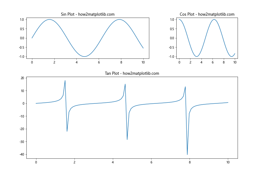 Mastering Matplotlib Subplots Padding: A Comprehensive Guide