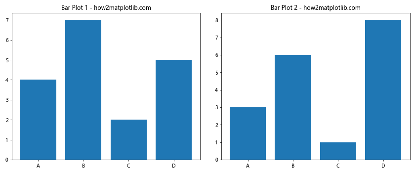 Mastering Matplotlib Subplots Padding: A Comprehensive Guide