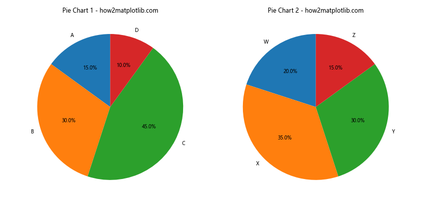 Mastering Matplotlib Subplots Padding: A Comprehensive Guide