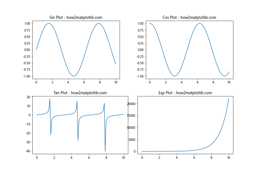 Mastering Matplotlib Subplots Padding: A Comprehensive Guide