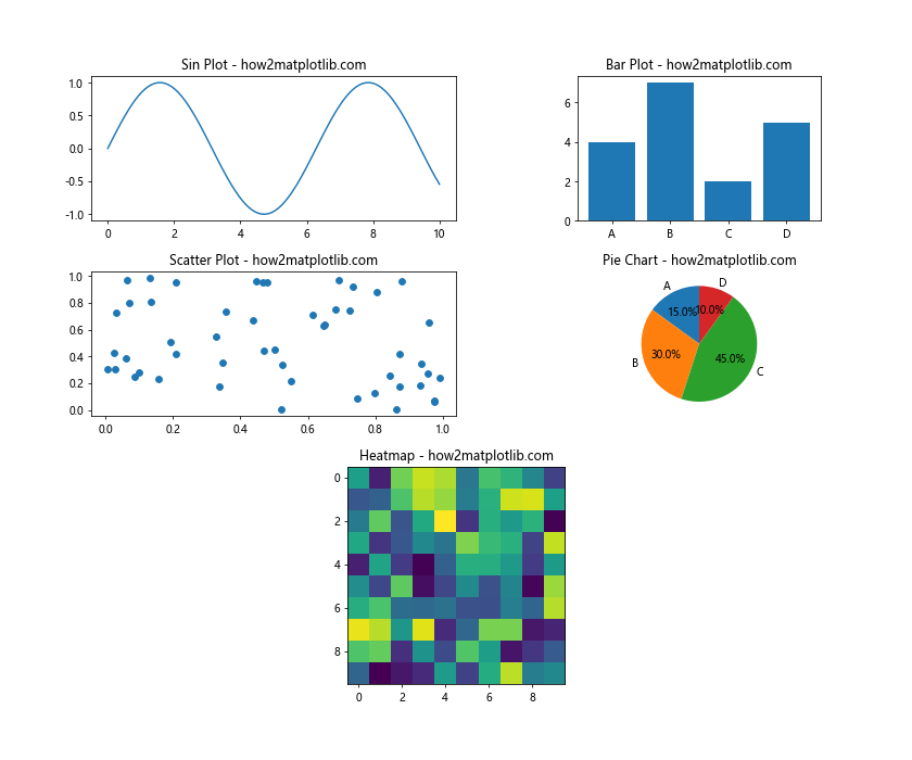 Mastering Matplotlib Subplots Padding: A Comprehensive Guide