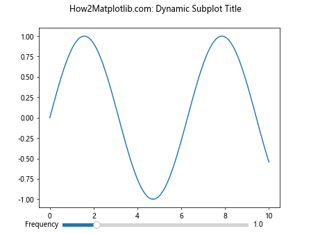 How to Master Matplotlib Subplots Title: A Comprehensive Guide