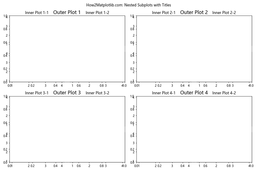 matplotlib set title for subplots