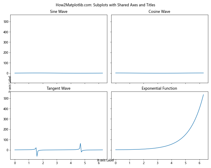 How to Master Matplotlib Subplots Title: A Comprehensive Guide