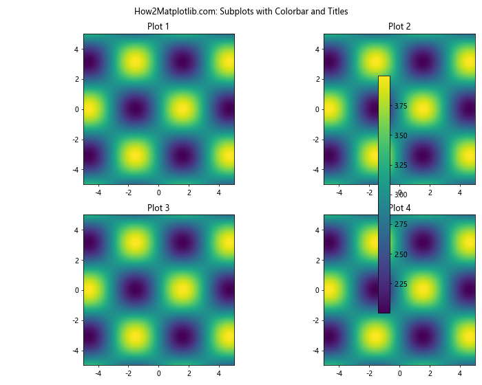 How to Master Matplotlib Subplots Title: A Comprehensive Guide