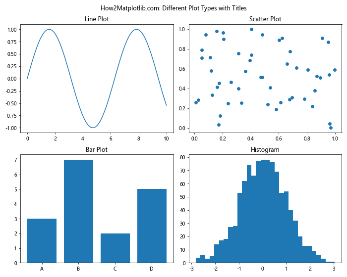 How to Master Matplotlib Subplots Title: A Comprehensive Guide