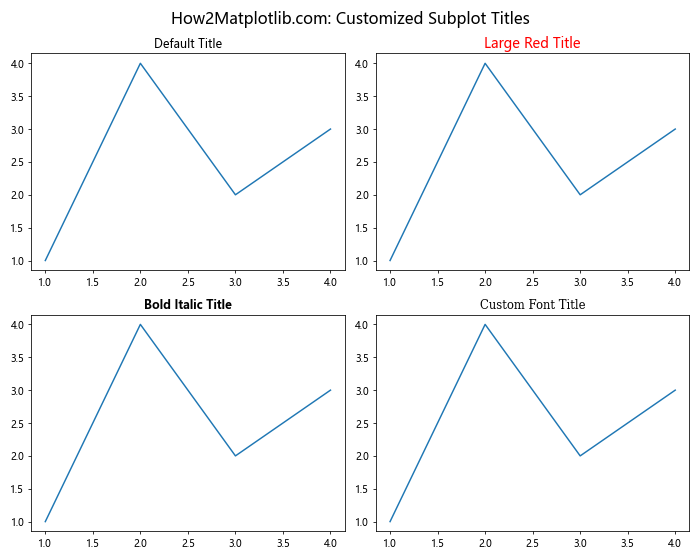 How to Master Matplotlib Subplots Title: A Comprehensive Guide