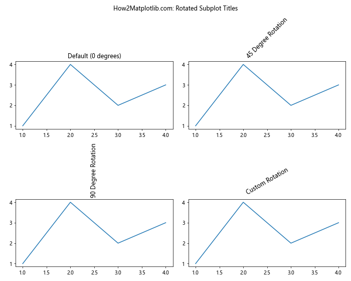 How to Master Matplotlib Subplots Title: A Comprehensive Guide