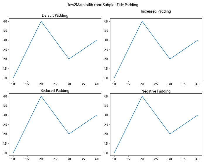 set common title for subplots matplotlib