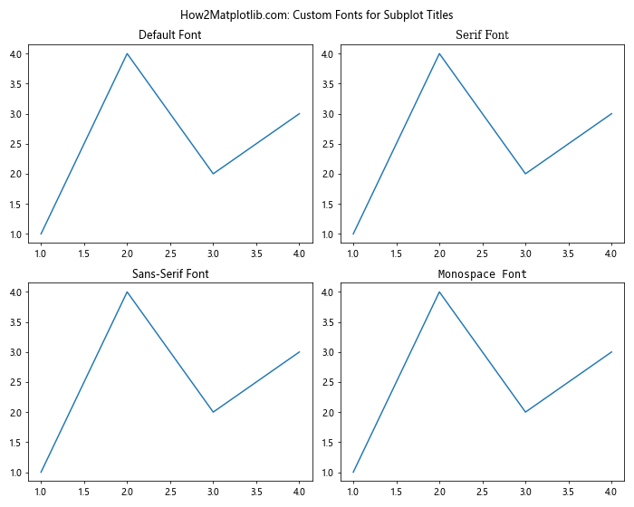 How to Master Matplotlib Subplots Title: A Comprehensive Guide