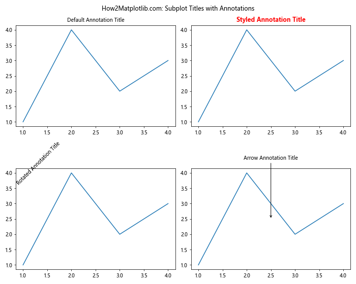 How to Master Matplotlib Subplots Title: A Comprehensive Guide