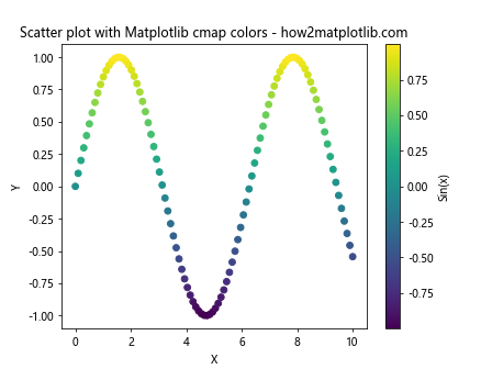 How to Master Matplotlib Cmap Colors: A Comprehensive Guide