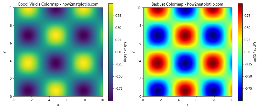 How to Master Matplotlib Cmap Colors: A Comprehensive Guide