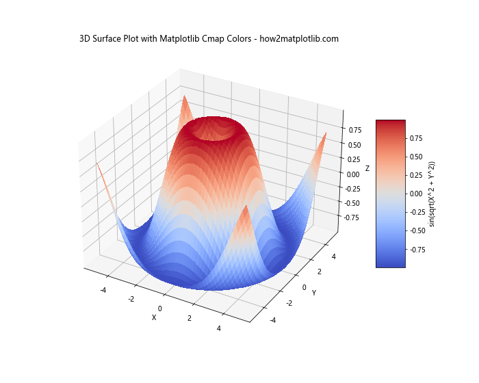 How to Master Matplotlib Cmap Colors: A Comprehensive Guide