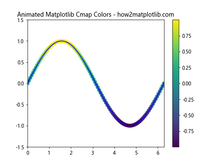 How to Master Matplotlib Cmap Colors: A Comprehensive Guide