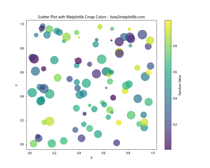 How to Master Matplotlib Cmap Colors: A Comprehensive Guide